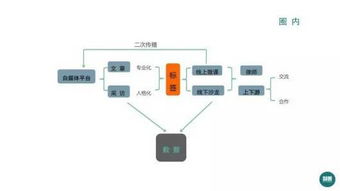 互联网时代的法媒 用心连接，服务湖北法律人